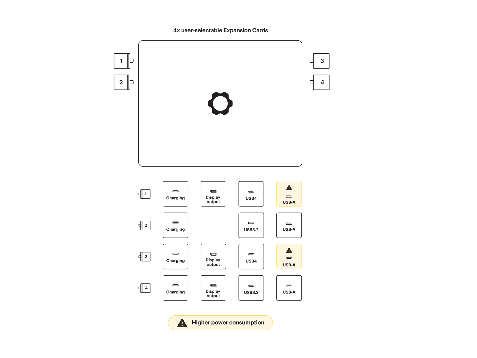 interfaces